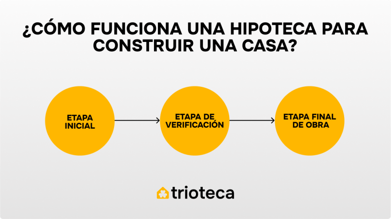 Alienação Fiduciária vs. Hipoteca: Qual a Melhor Opção para Seu Financiamento?