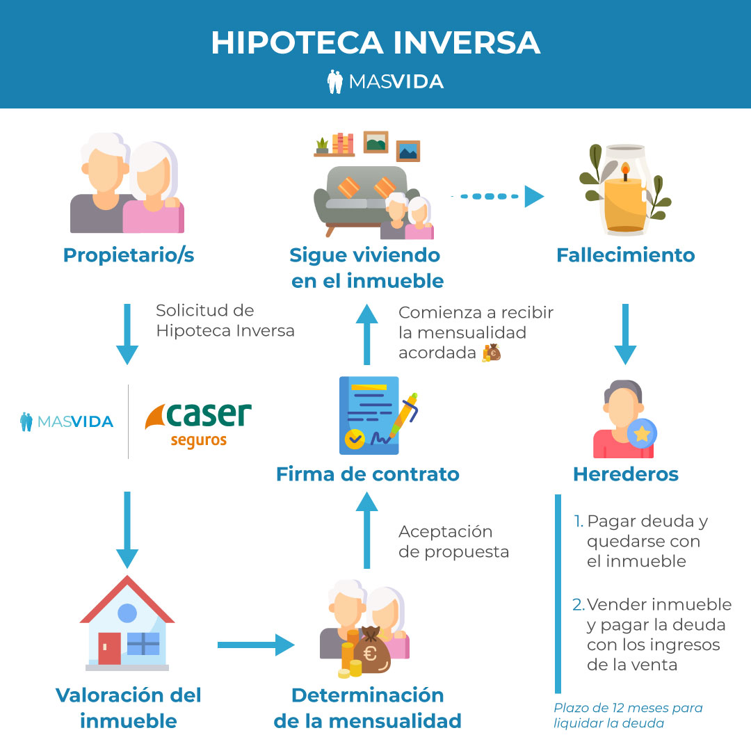 Como Cancelar uma Hipoteca Após Quitar a Dívida?