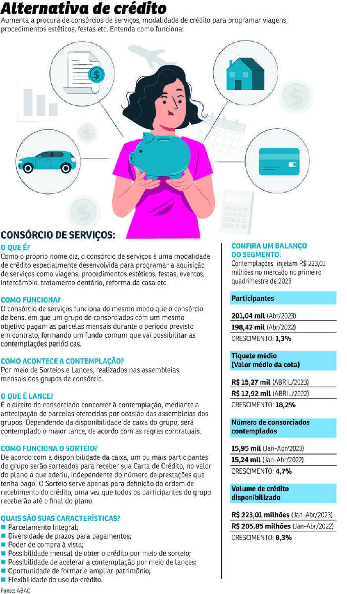 como funciona o consórcio de serviços