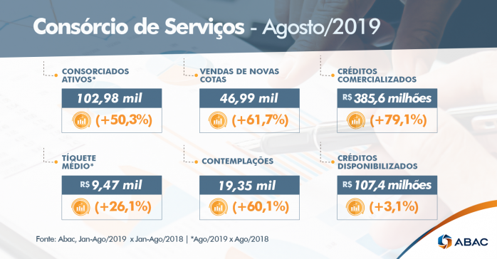 como funciona o consórcio de serviços