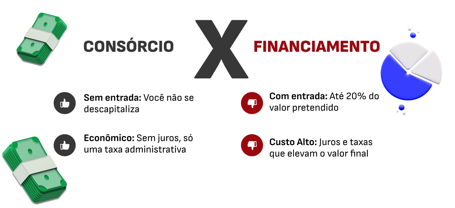 como funciona o consórcio de serviços