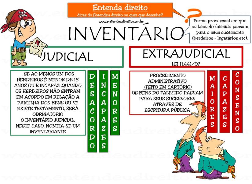 Inventário Judicial vs. Extrajudicial: Qual a Melhor Opção para Seu Caso?