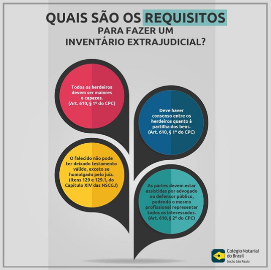 Como Calcular os Custos do Inventário Extrajudicial: ITCMD