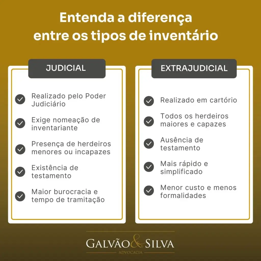 Cartório e Advogado