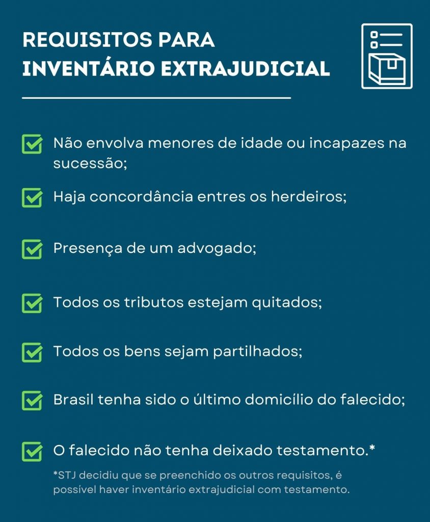 Documentos Essenciais para Agilizar Seu Inventário Extrajudicial no Cartório