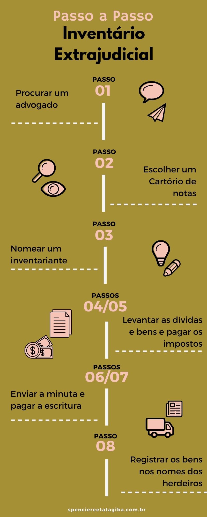 Prazos do Inventário Extrajudicial: Evite Multas e Conclua Rapidamente