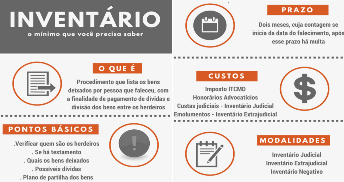 Como Calcular os Custos do Inventário Extrajudicial: ITCMD