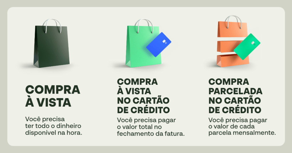 como funciona o parcelamento do cartão