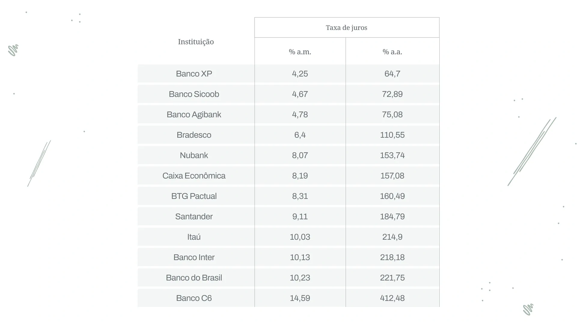 Parcelamento de Fatura vs. Crédito Pessoal: Qual a Melhor Opção?