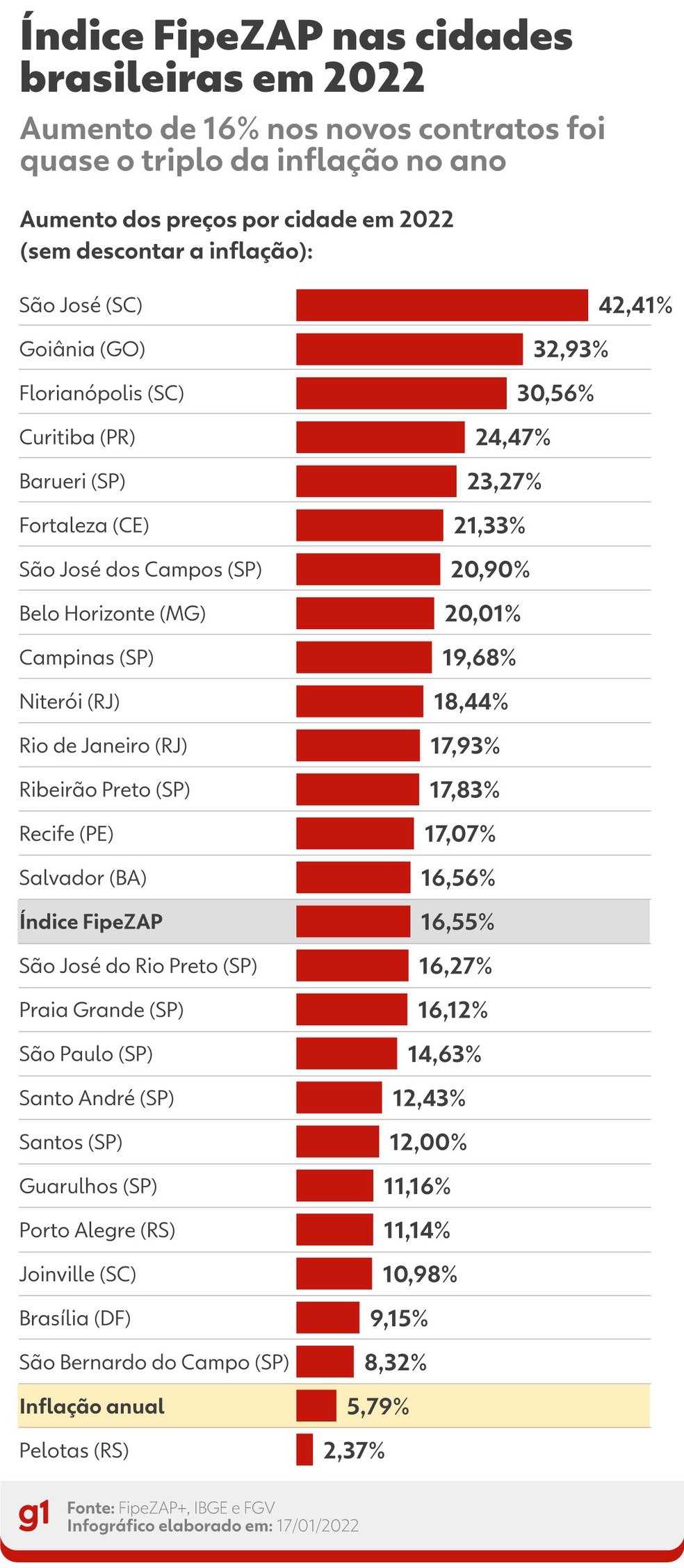 como funciona o reajuste de aluguel