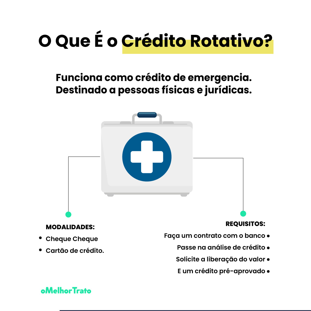 Como Evitar o Crédito Rotativo e Sair das Dívidas