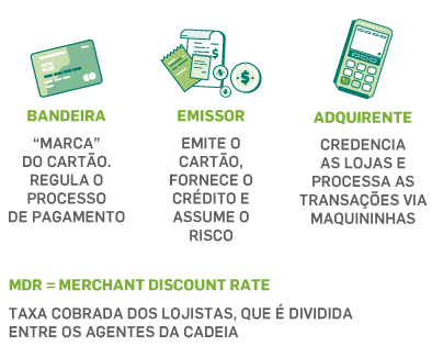 Crédito Rotativo vs. Empréstimo Pessoal: Qual a Melhor Opção?