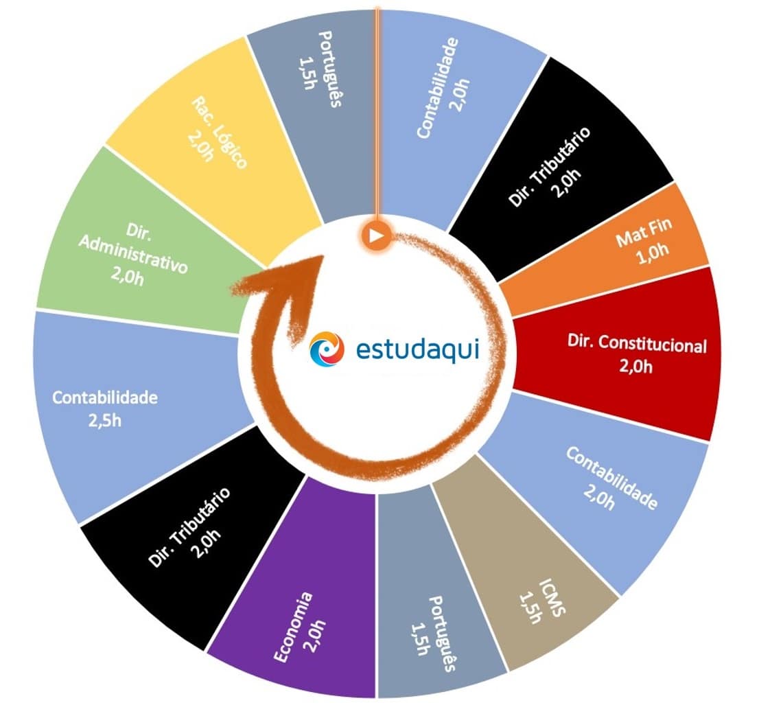 como ser mais produtivo nos estudos