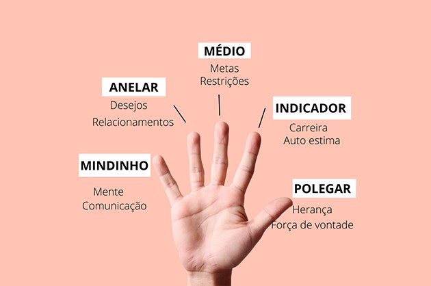 Guia Completo de Tamanhos de Anéis Masculinos: Como Medir em Casa