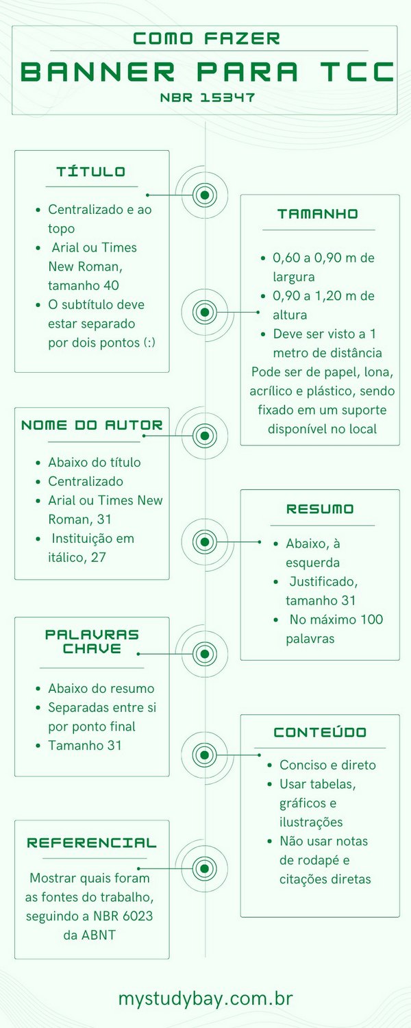 Guia completo: Criando seu primeiro infográfico no Canva para trabalhos escolares
