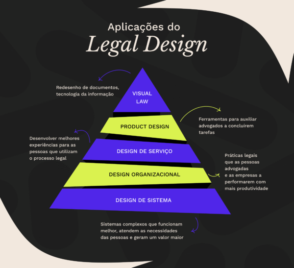 Guia Completo: O Que é Legal Design e Como Transformar a Advocacia