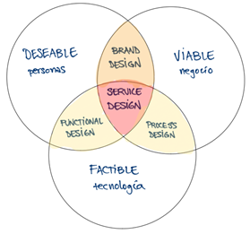 Os Benefícios do Legal Design para Escritórios de Advocacia e Clientes