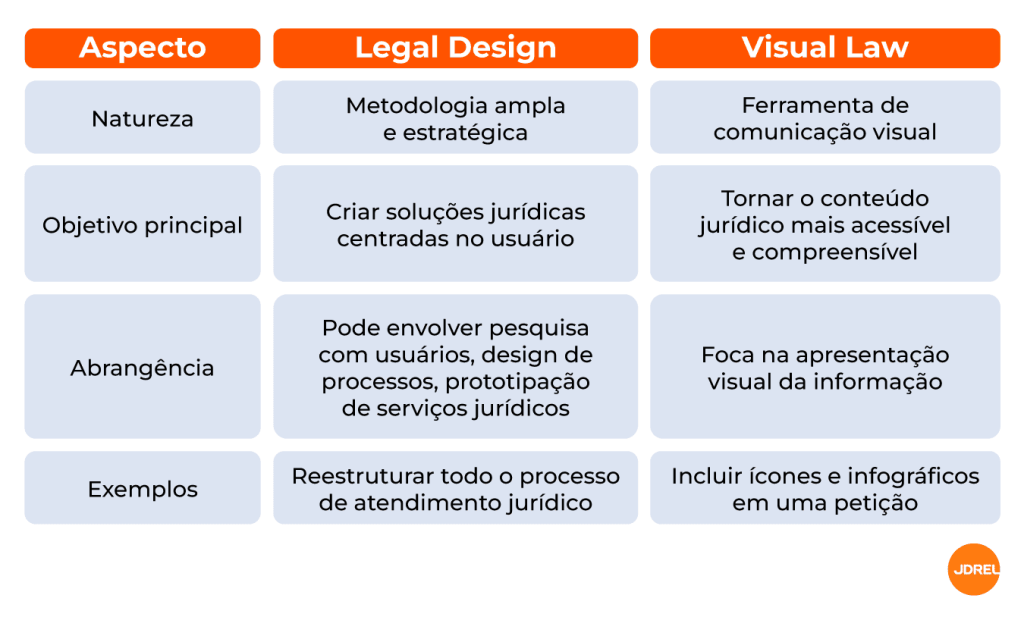 Os Benefícios do Legal Design para Escritórios de Advocacia e Clientes
