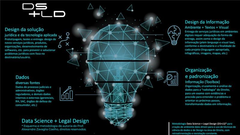 Design Thinking no Direito: Inovação para Soluções Jurídicas Eficientes