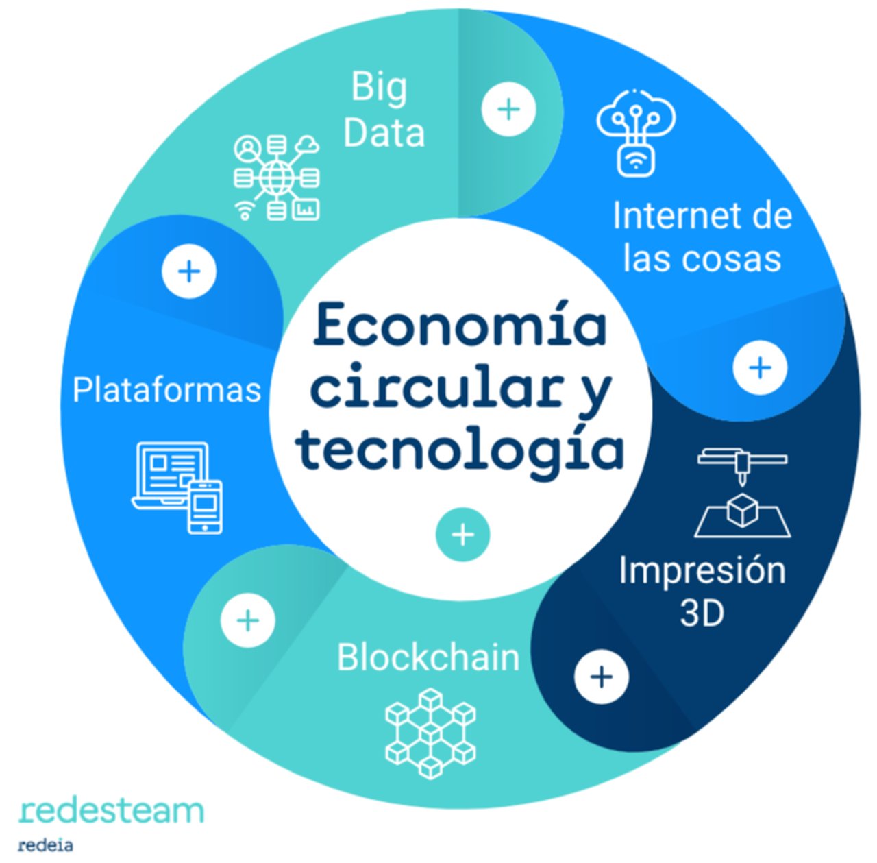 O que são Passaportes Digitais de Produtos e sua importância em 2026