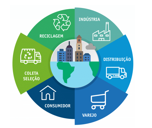 Hardware recondicionado: a espinha dorsal da IA sustentável