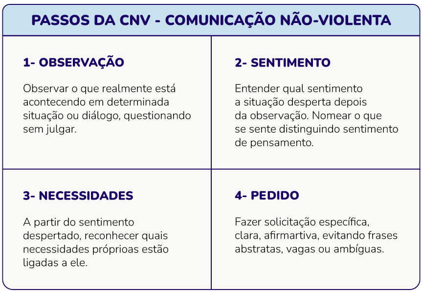 educação e comunicação não-violenta