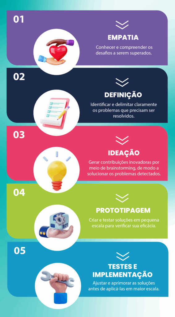 Ferramentas Essenciais para Aplicar a Experimentação no Design Thinking Educacional