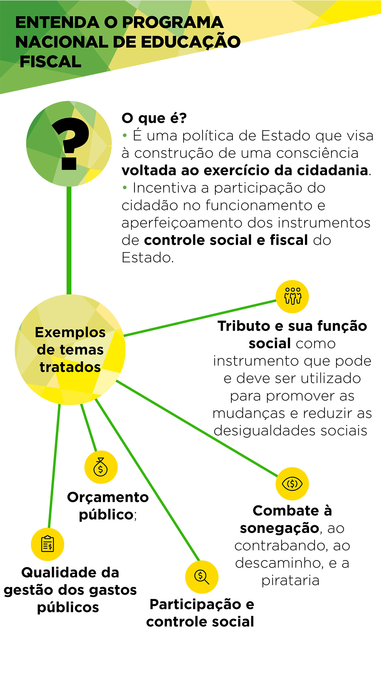 educação e educação fiscal