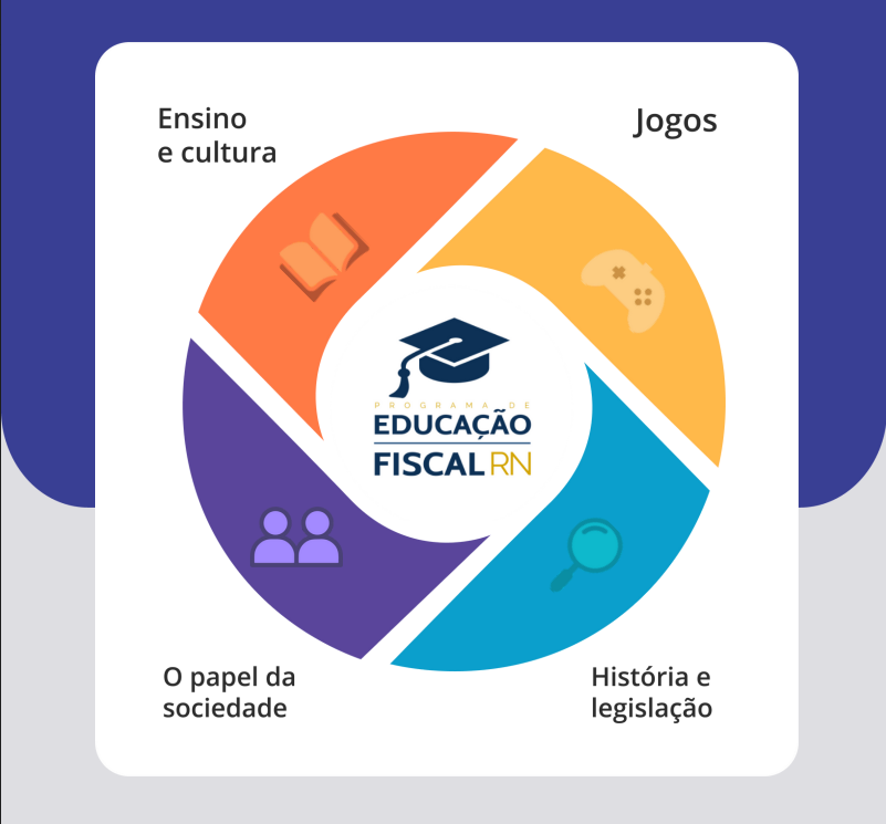 Além da Nota Fiscal: Entenda a Função Socioeconômica dos Tributos no Brasil