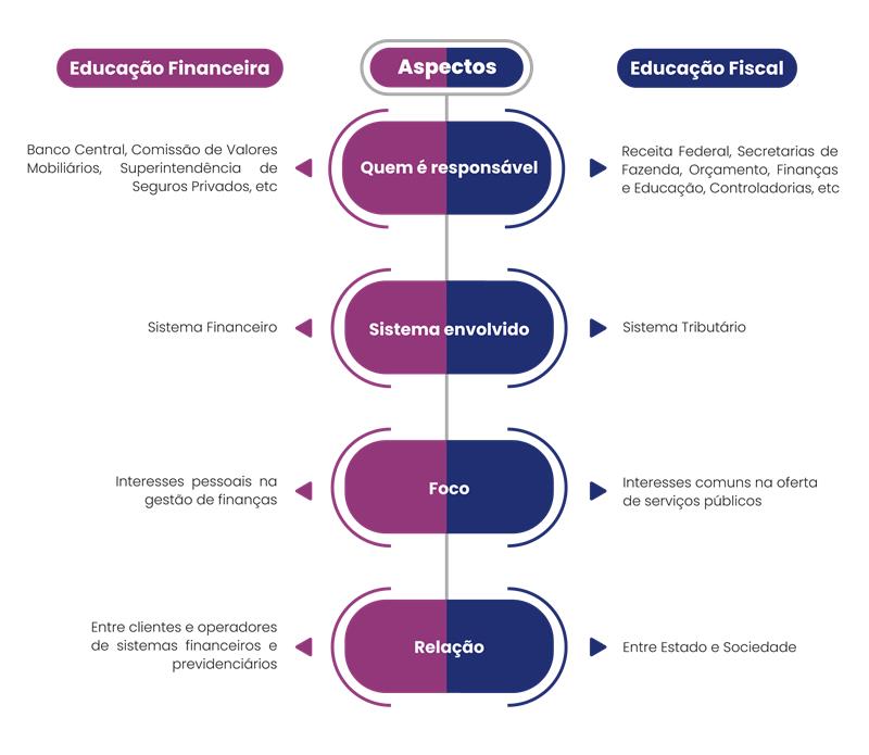 Além da Nota Fiscal: Entenda a Função Socioeconômica dos Tributos no Brasil
