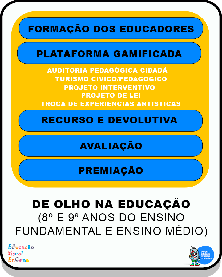 Desvendando o PNEF: O Programa Nacional de Educação Fiscal e Seus Impactos