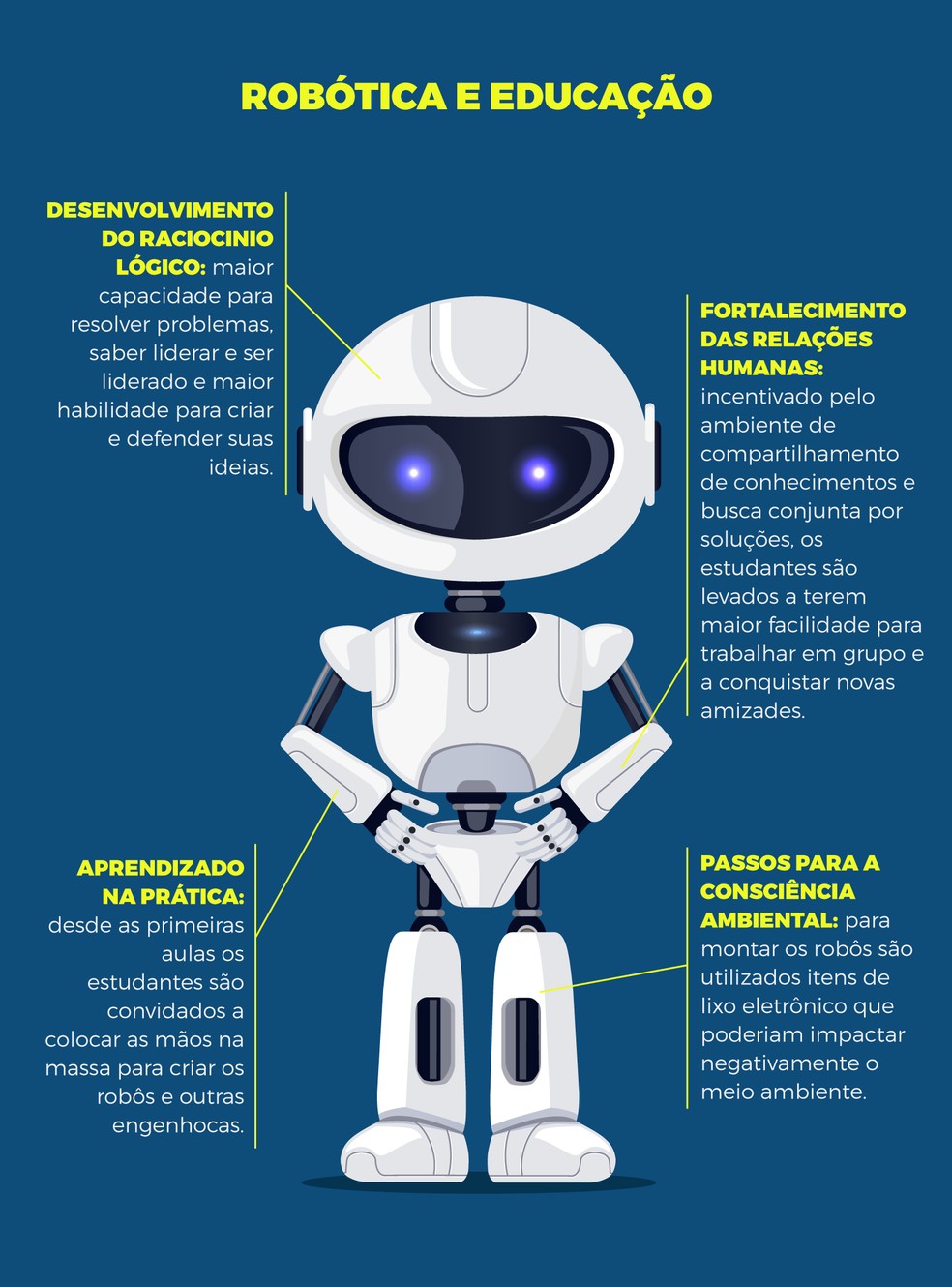 Festival SESI de Robótica: Inspiração e Oportunidades para Jovens Talentos