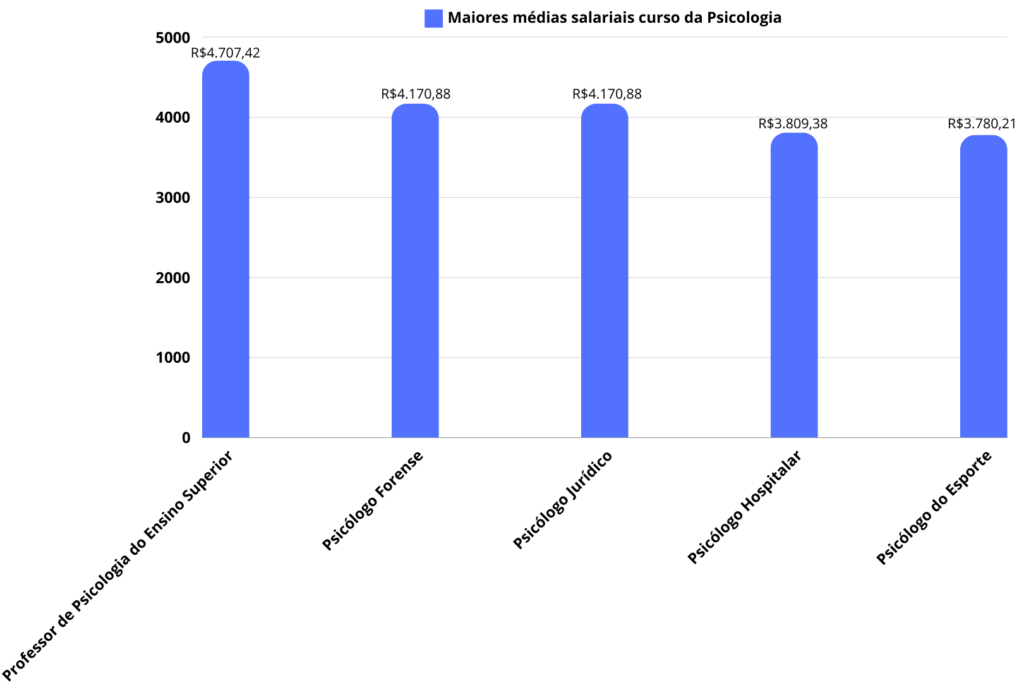 Como Escolher a Melhor Faculdade de Psicologia no Brasil?