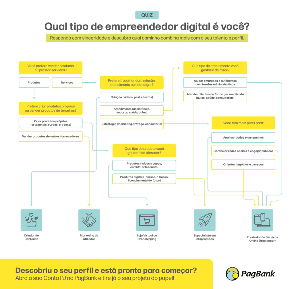 finanças para social media
