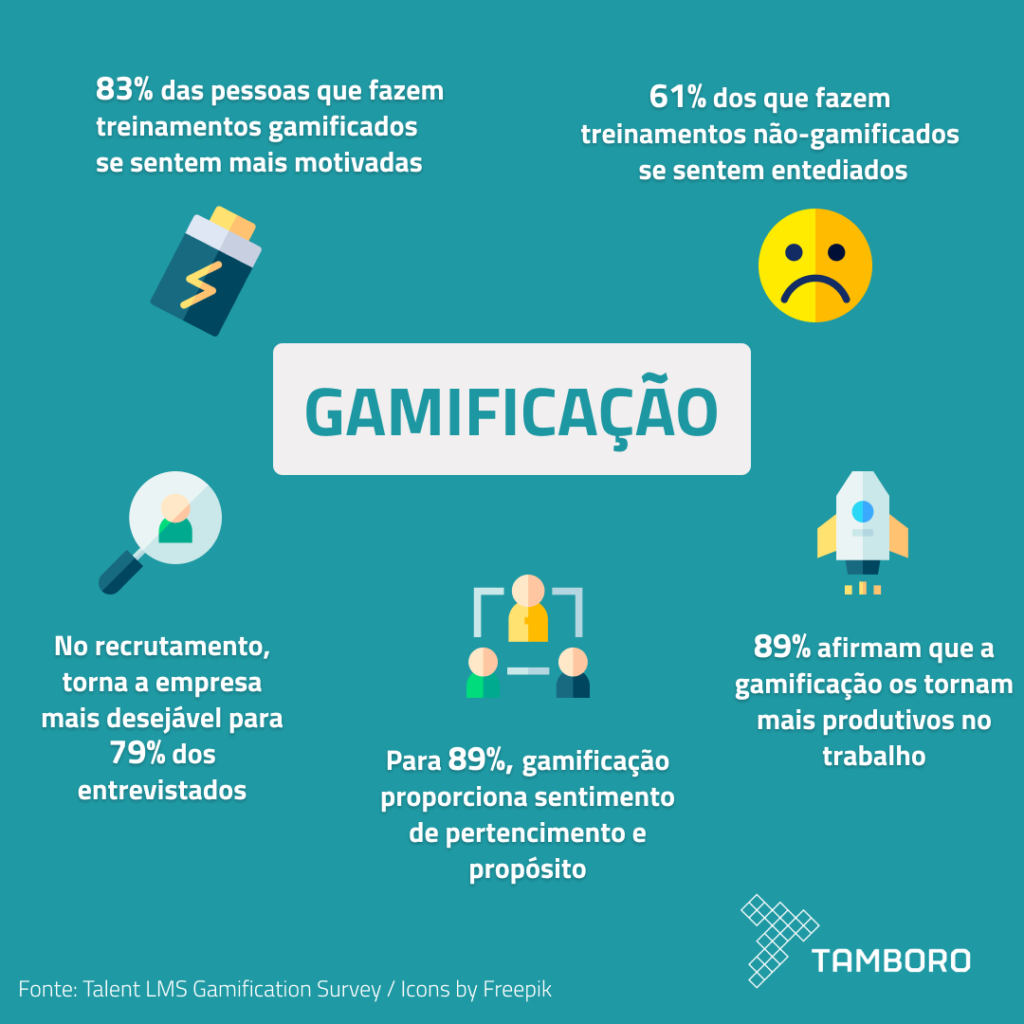gamificação o que é