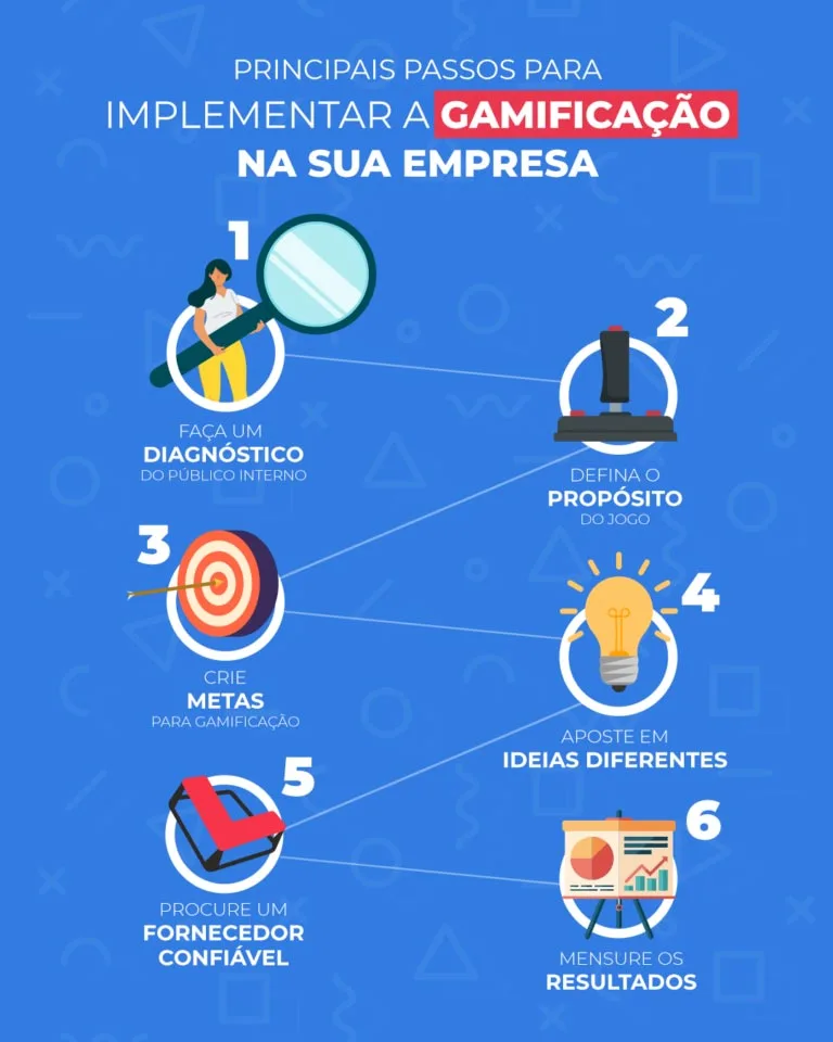 Gamificação na Educação: Transformando o Aprendizado