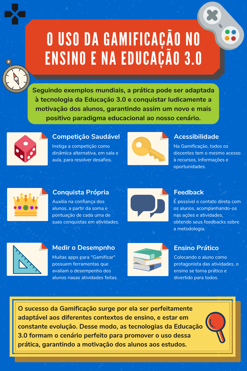gamificação o que é