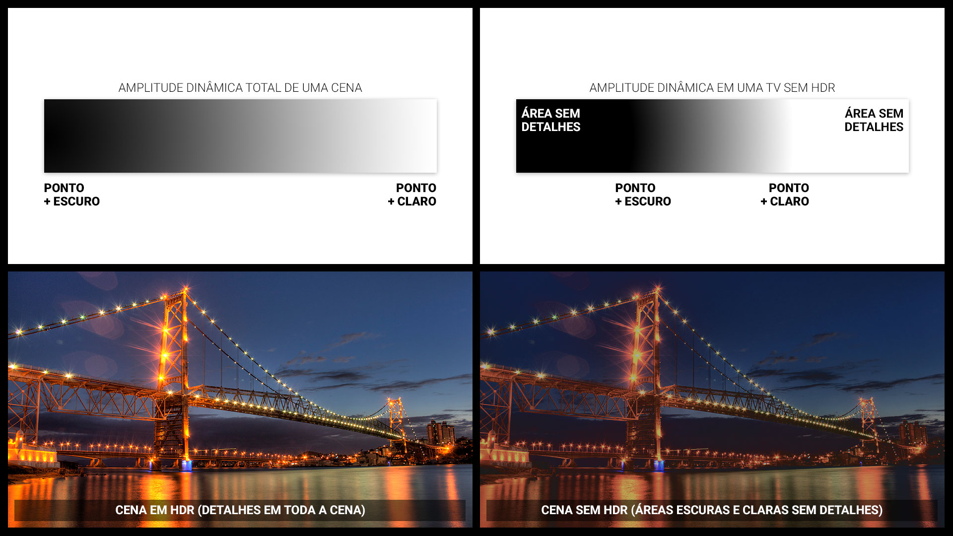 O futuro do HDR: Novas tecnologias e tendências em TVs