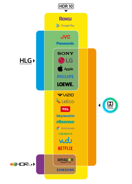 Como escolher uma TV com HDR: Guia completo de compra