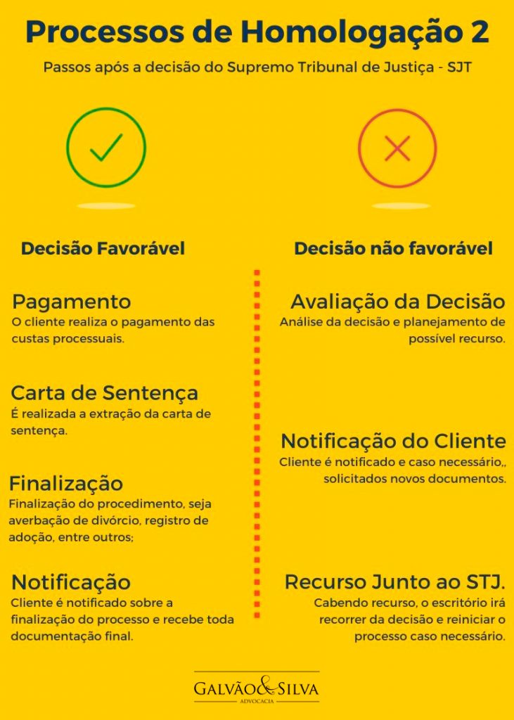 Divórcio Consensual Estrangeiro: Como Averbá-lo Direto no Cartório Sem STJ