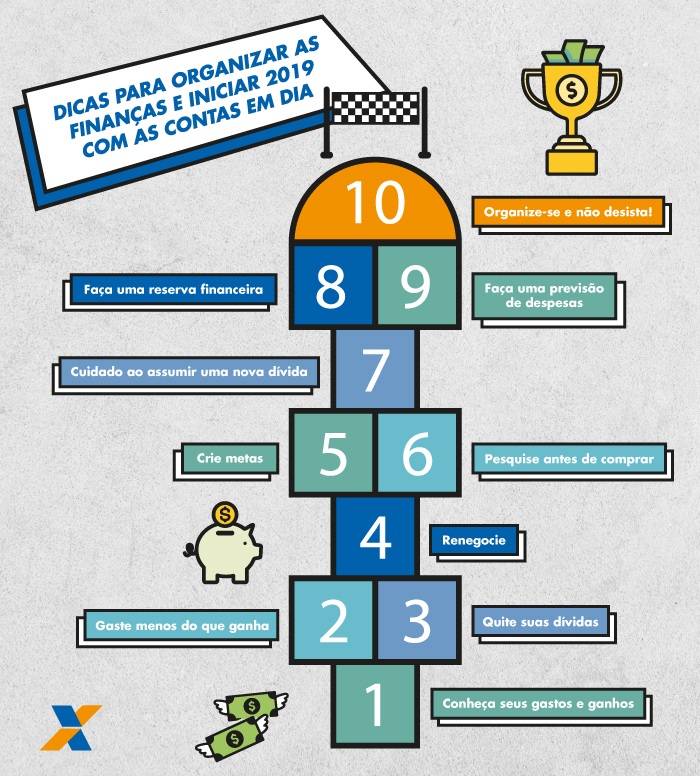 quanto custa organizar finanças coach