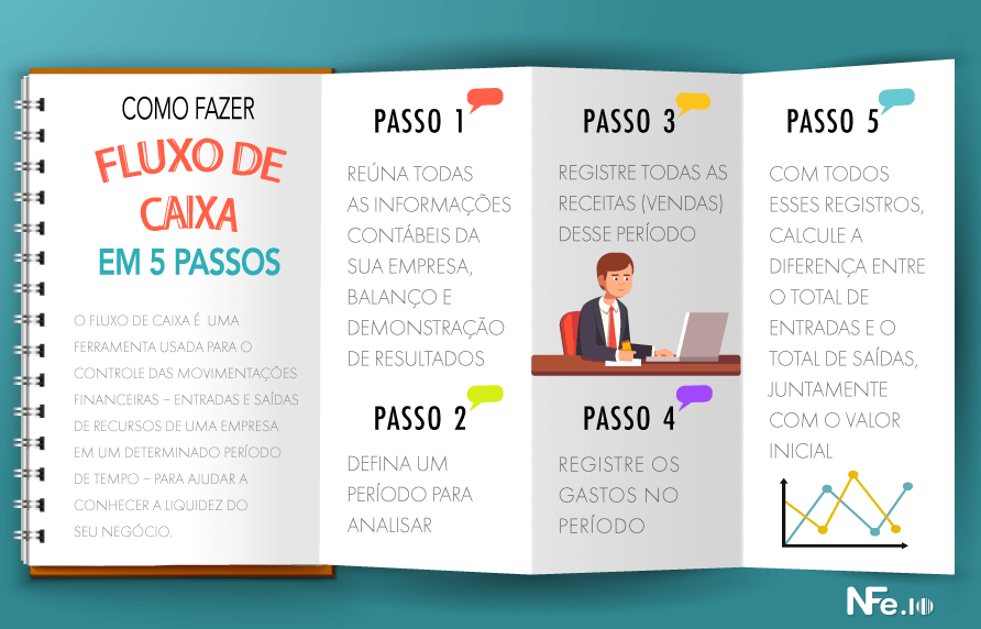 melhores dicas organização finanças coach