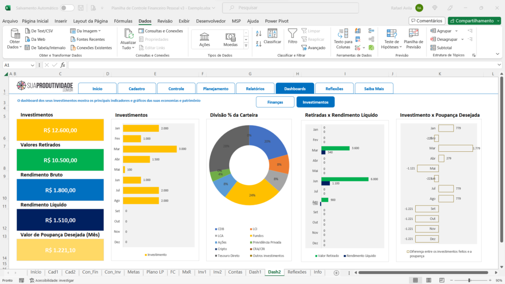 erros comuns finanças coach autônomo