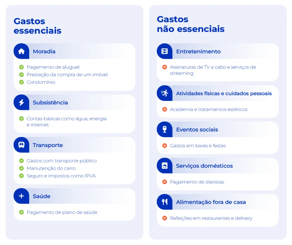 ideias para coachs organizarem finanças