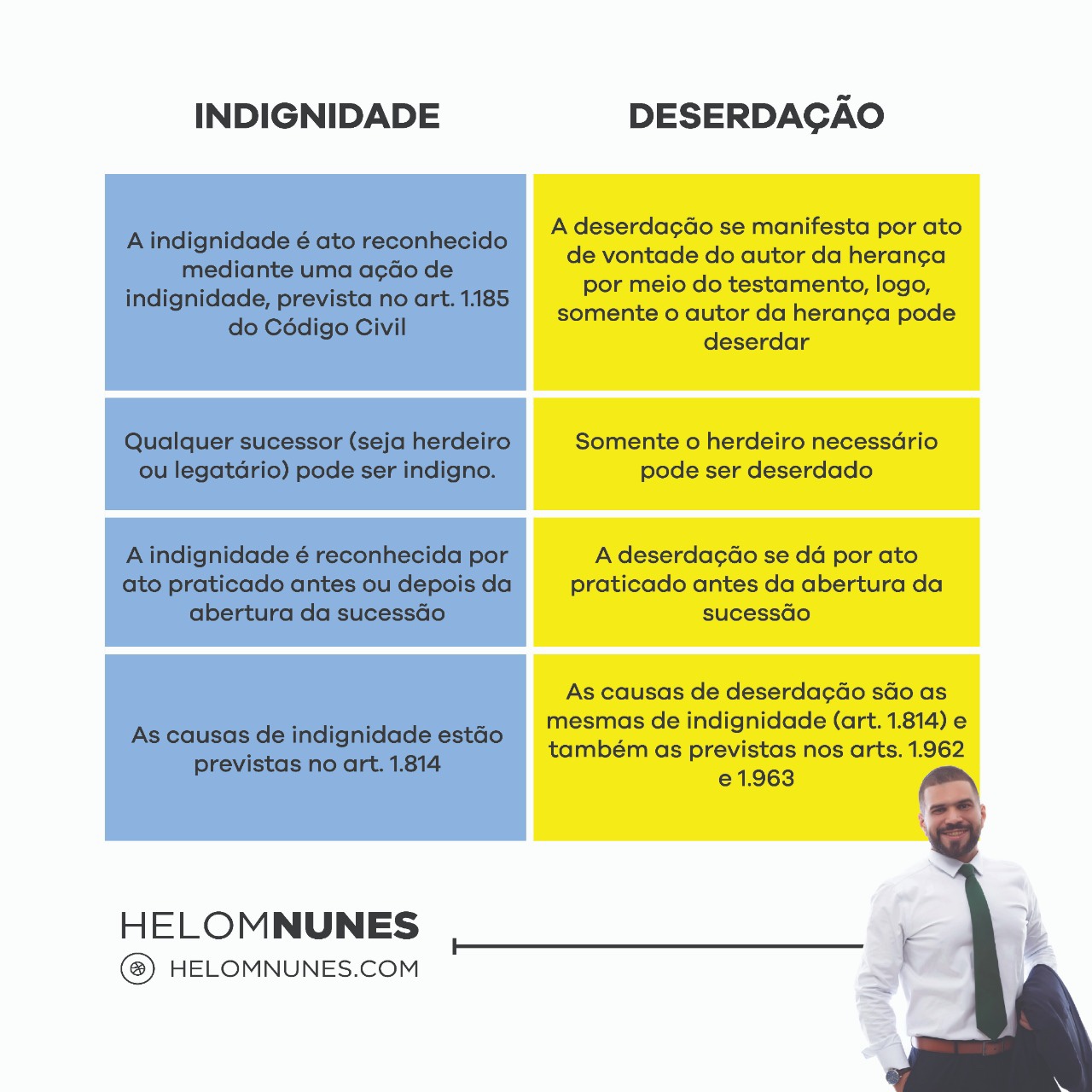 Guia Completo sobre as Causas de Indignidade no Direito Civil Brasileiro