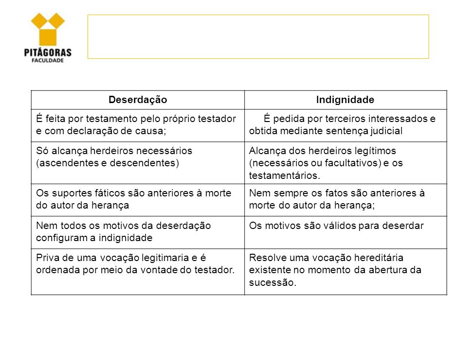 Ação de Indignidade vs. Ação de Deserdação: Entenda os Procedimentos Legais