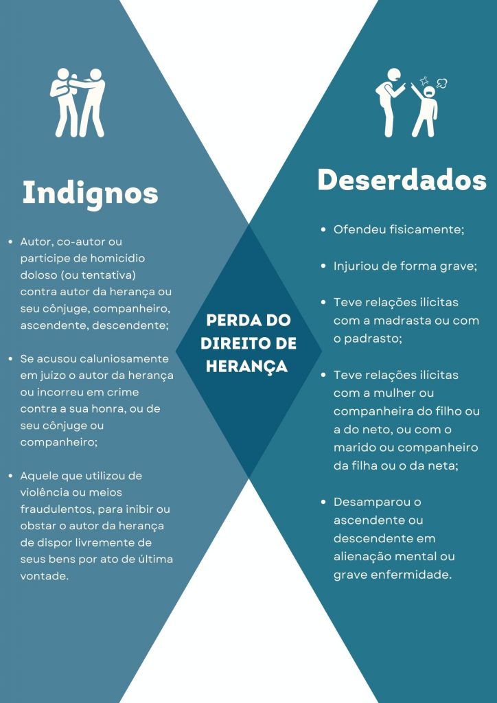 Os Efeitos da Exclusão da Herança: O que Acontece com os Descendentes do Herdeiro Indigno ou Deserdado?