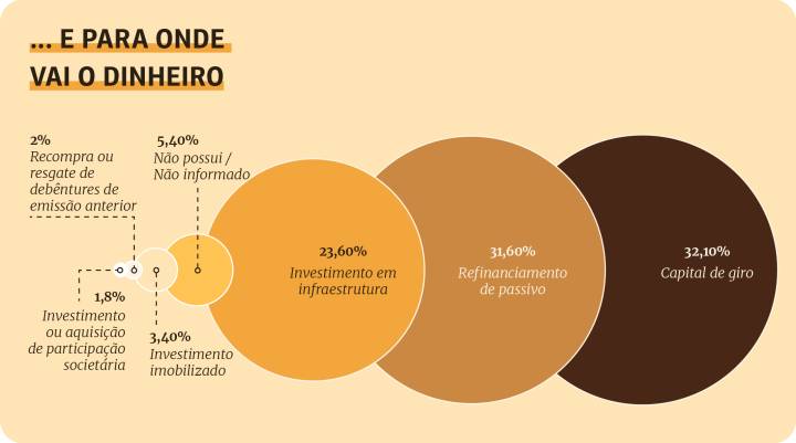 Comparativo: As Melhores Plataformas para Investir em Debêntures Incentivadas em 2026