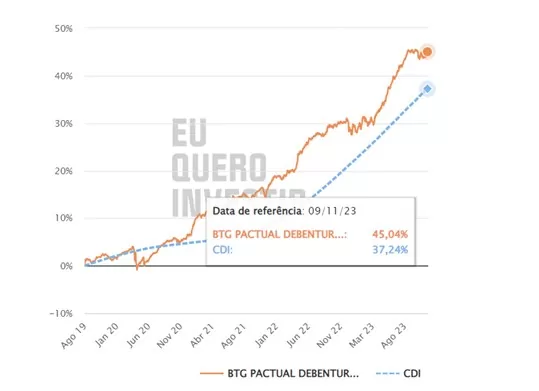 Debêntures Incentivadas vs. Tesouro IPCA+: Qual o Melhor para 2026?