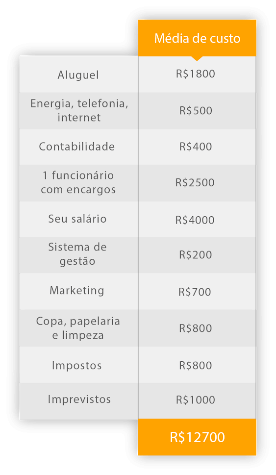 investir em empresas de turismo